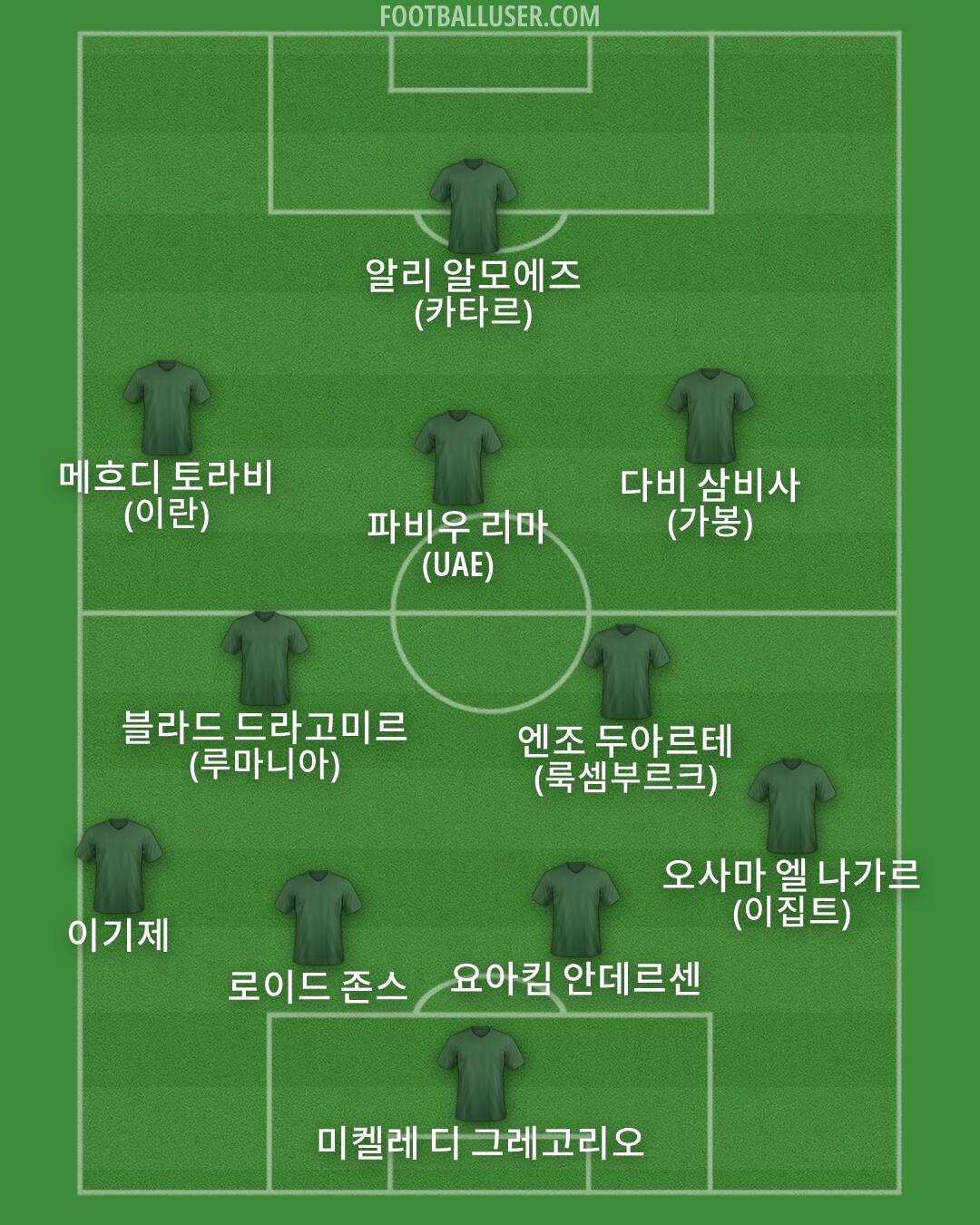 Custom Team Formation 2025