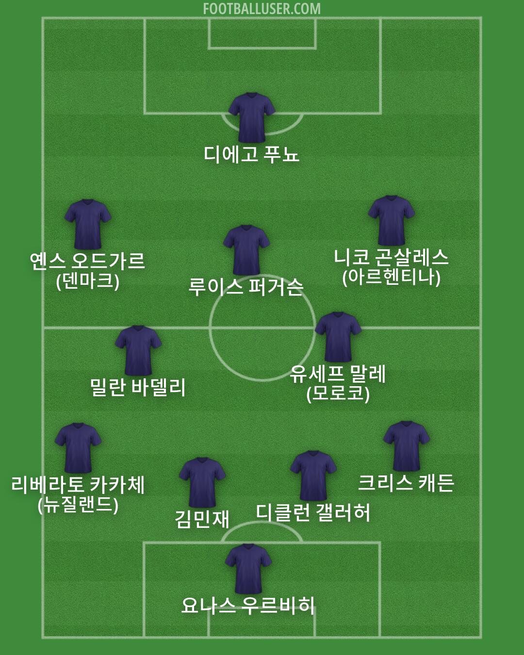 Custom Team Formation 2025