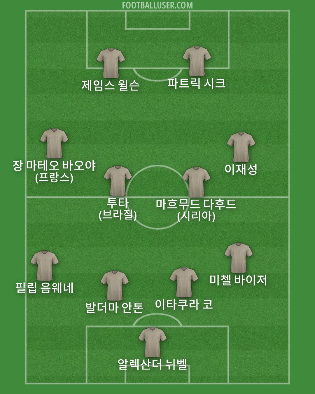 Custom Team Formation 2025