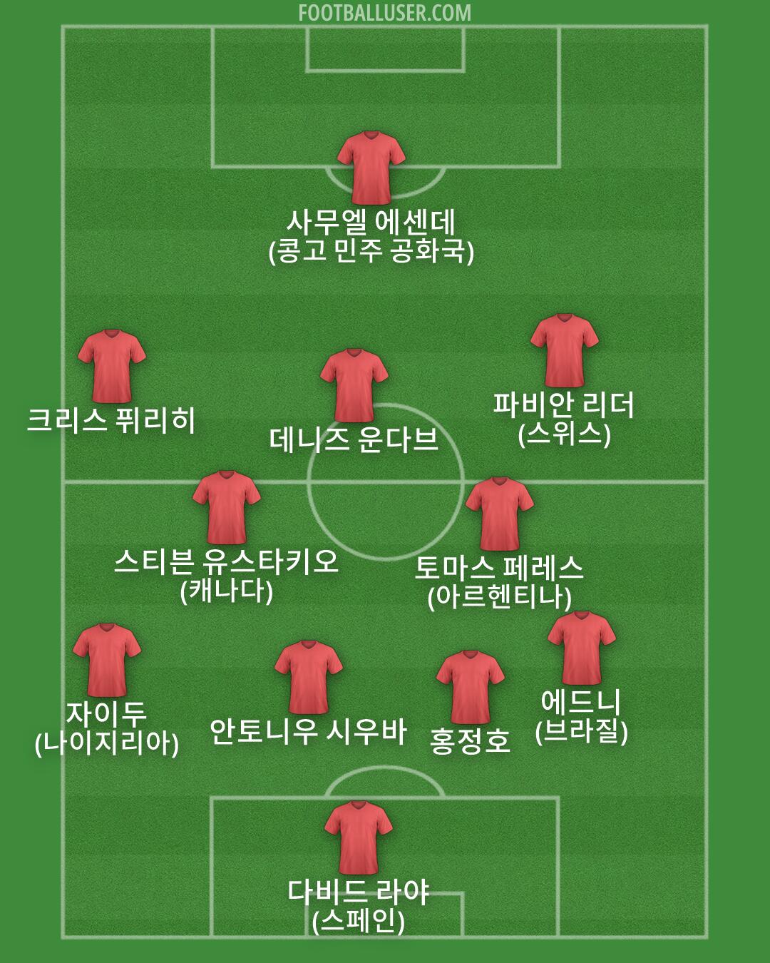 Custom Team Formation 2025