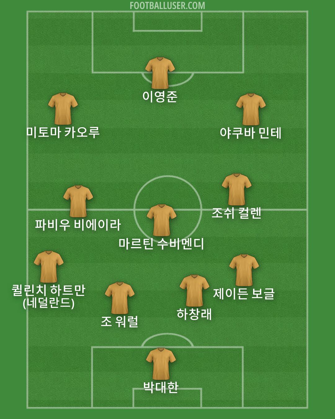 Custom Team Formation 2025