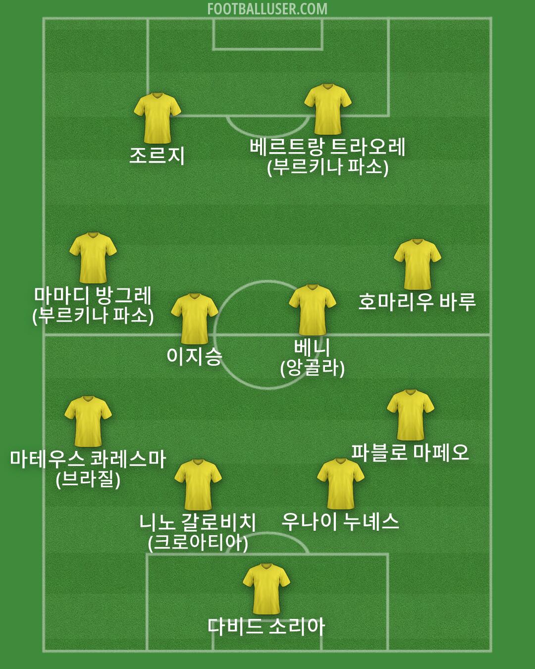 Custom Team Formation 2025