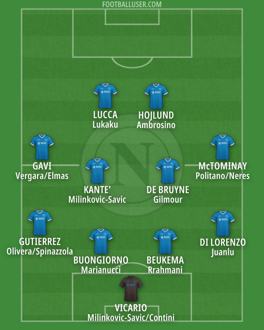 Napoli Formation 2025