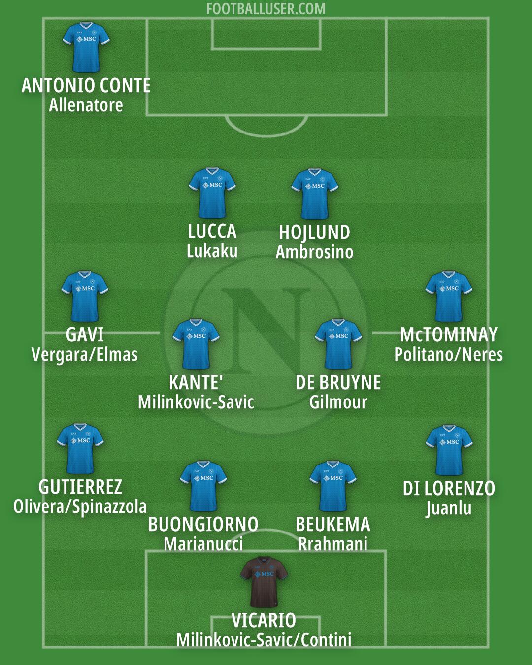 Napoli Formation 2025