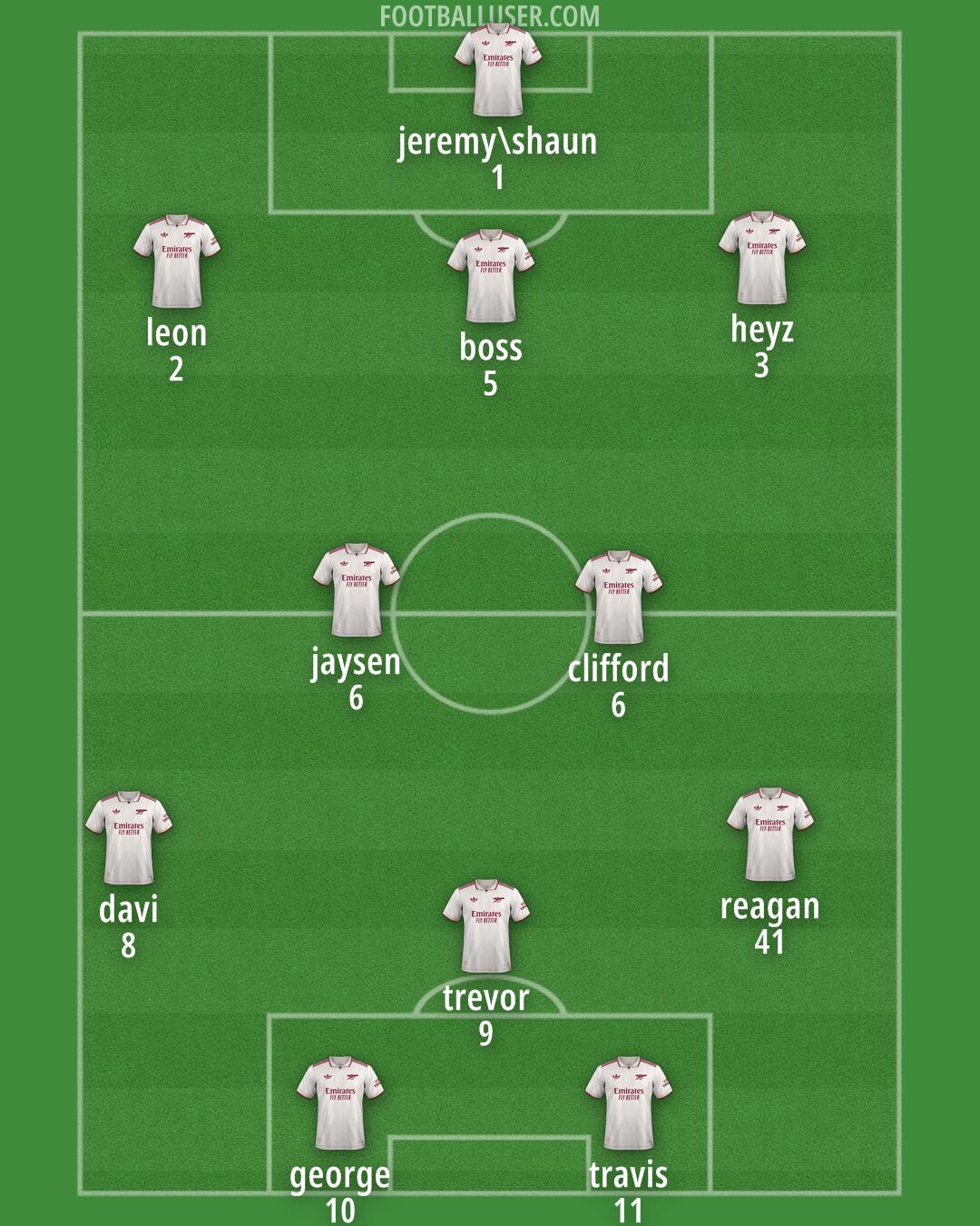Arsenal Formation 2025