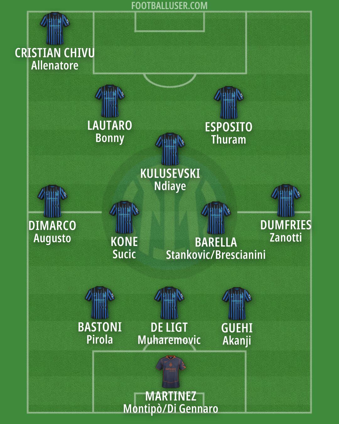 Inter Formation 2025