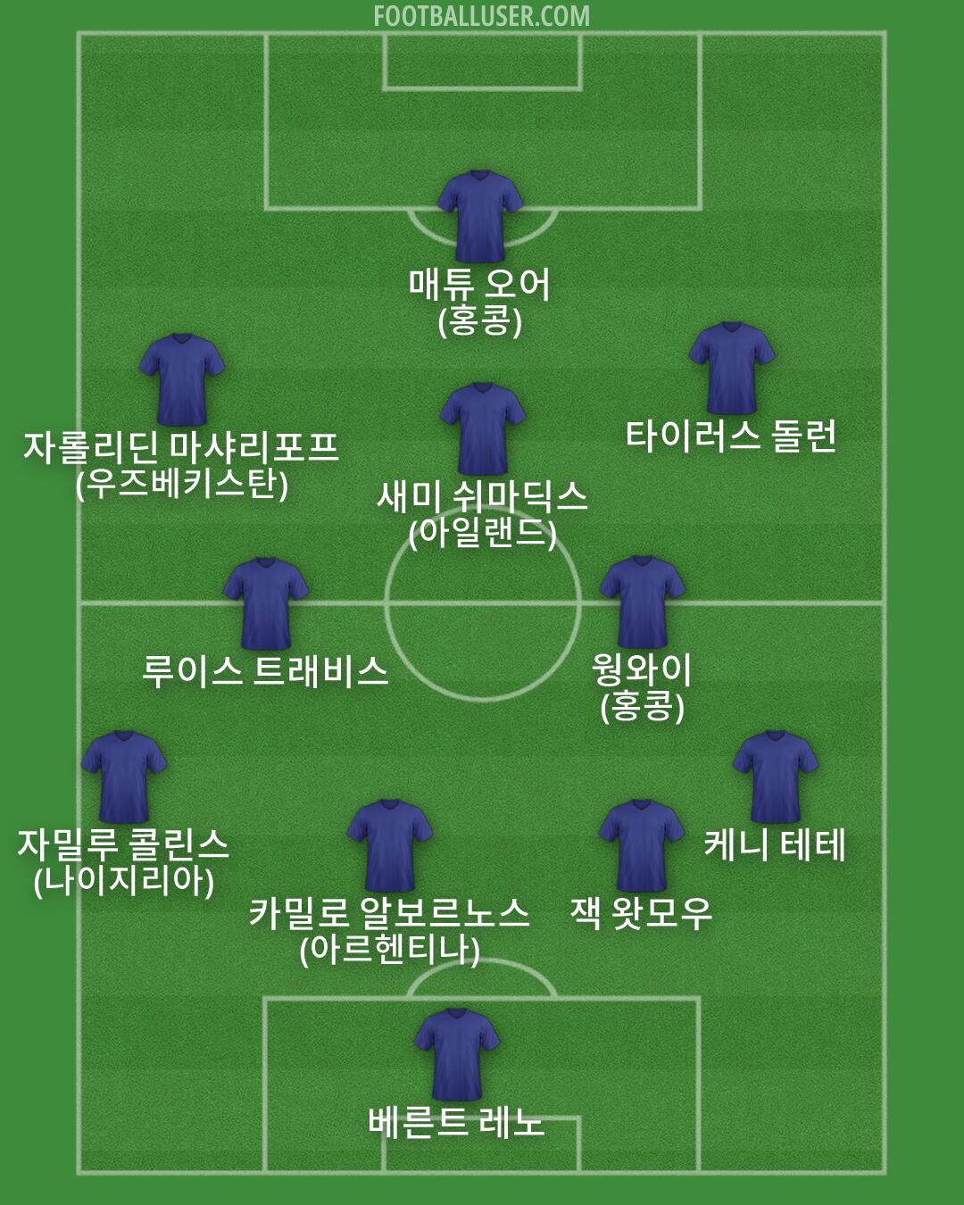 Custom Team Formation 2025