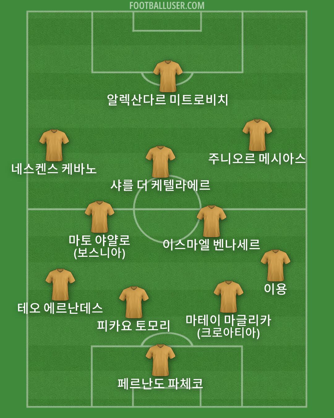 Custom Team Formation 2025