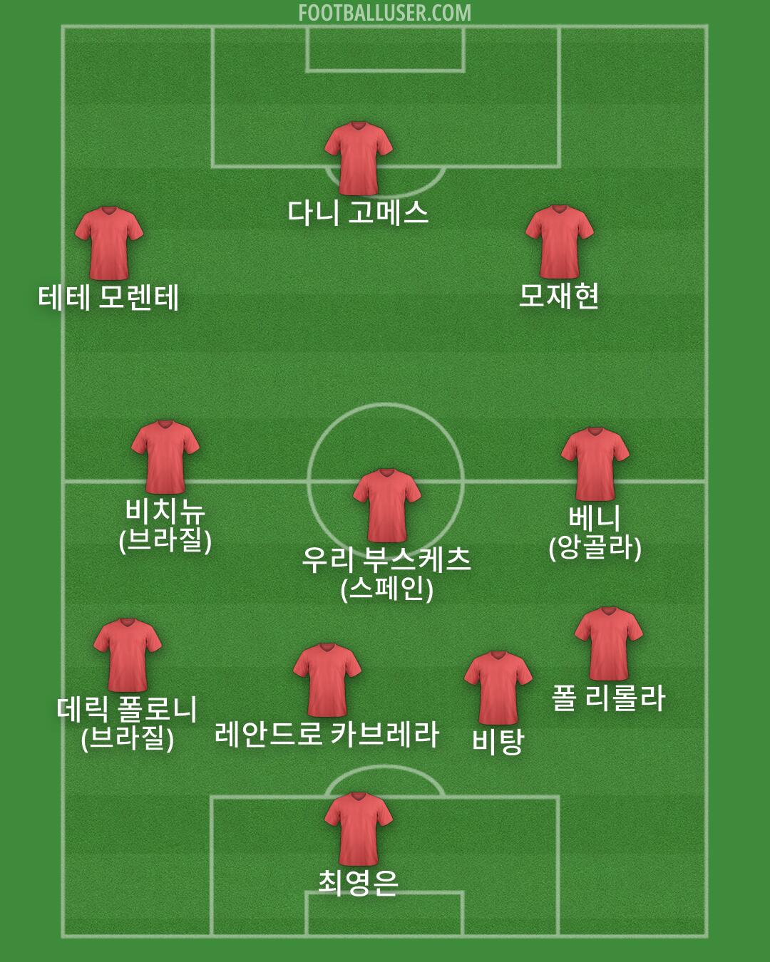 Custom Team Formation 2025