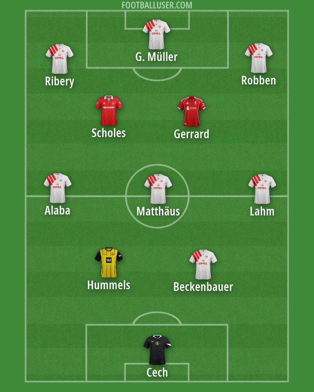 Custom Team Formation 2025