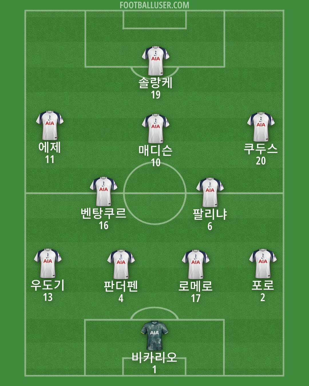 Tottenham Formation 2025