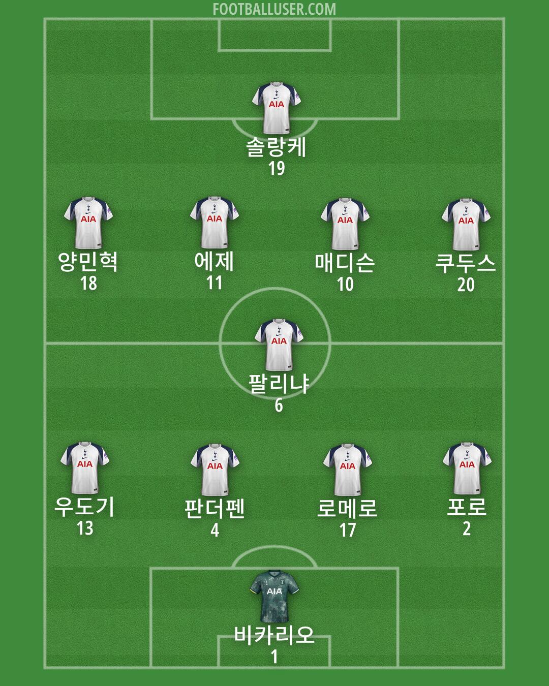 Tottenham Formation 2025