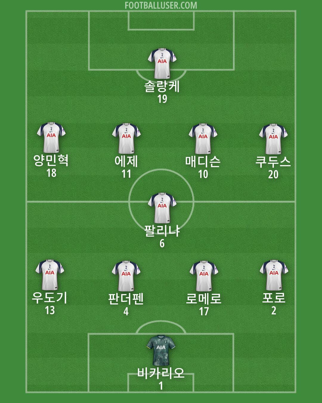 Tottenham Formation 2025