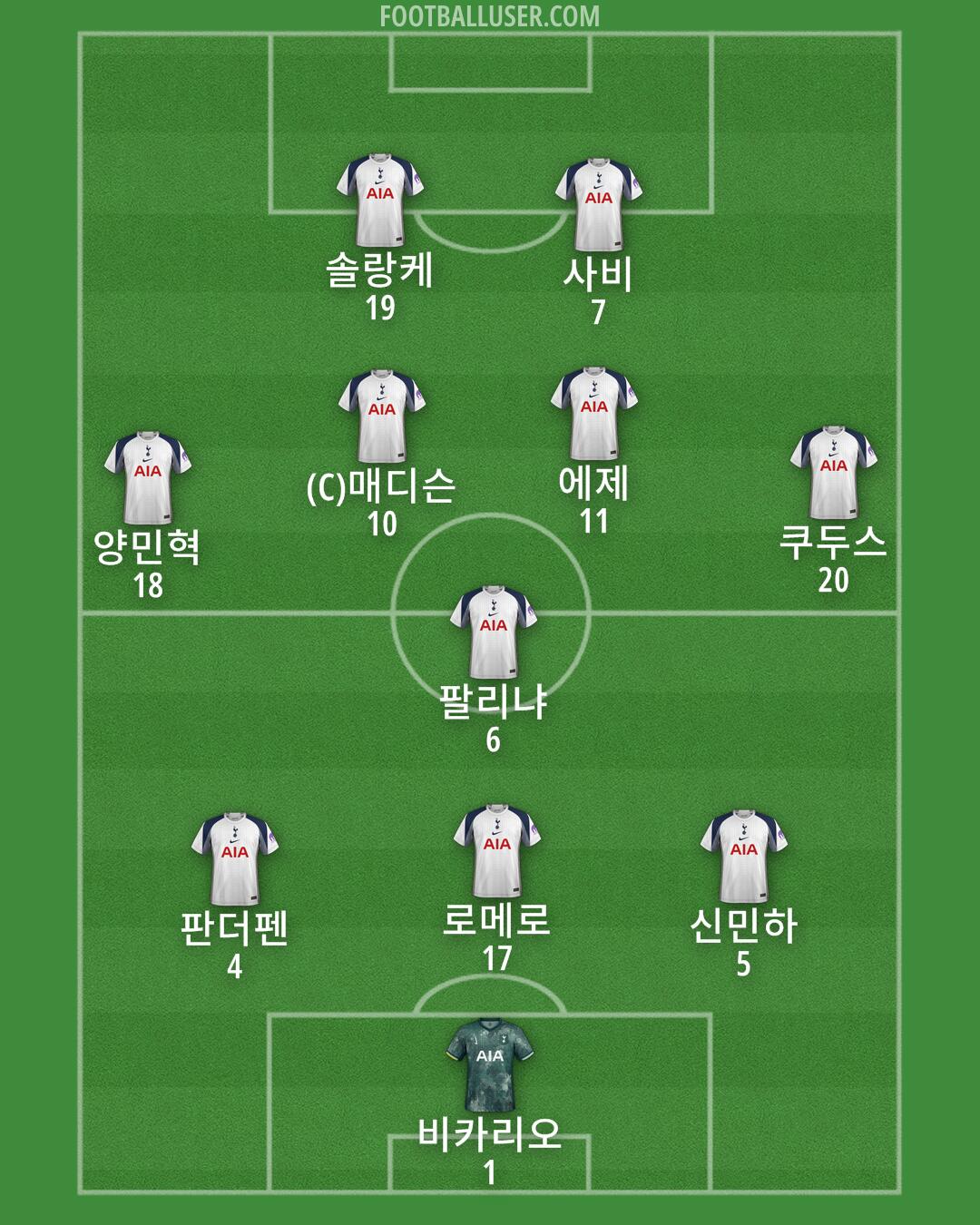 Tottenham Formation 2025