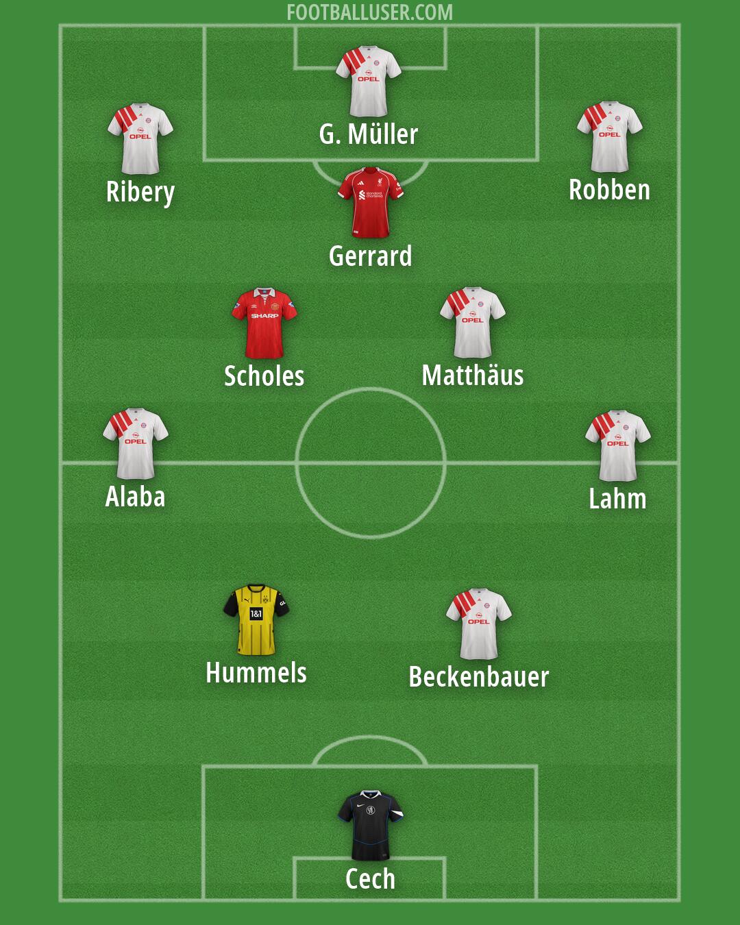 Custom Team Formation 2025