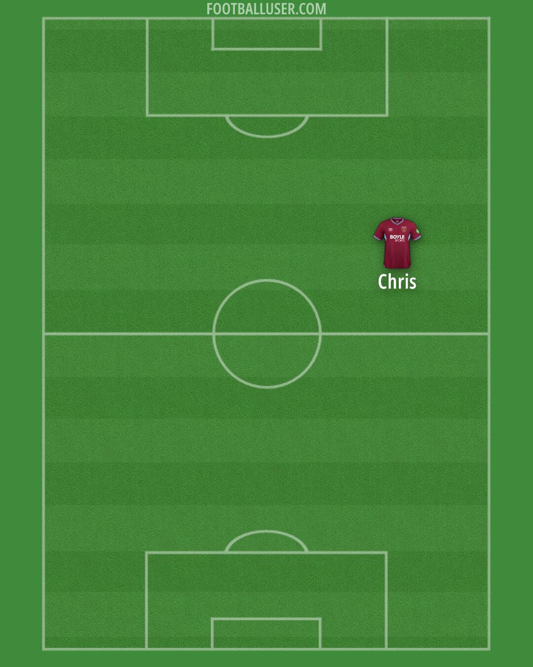 West Ham Formation 2025