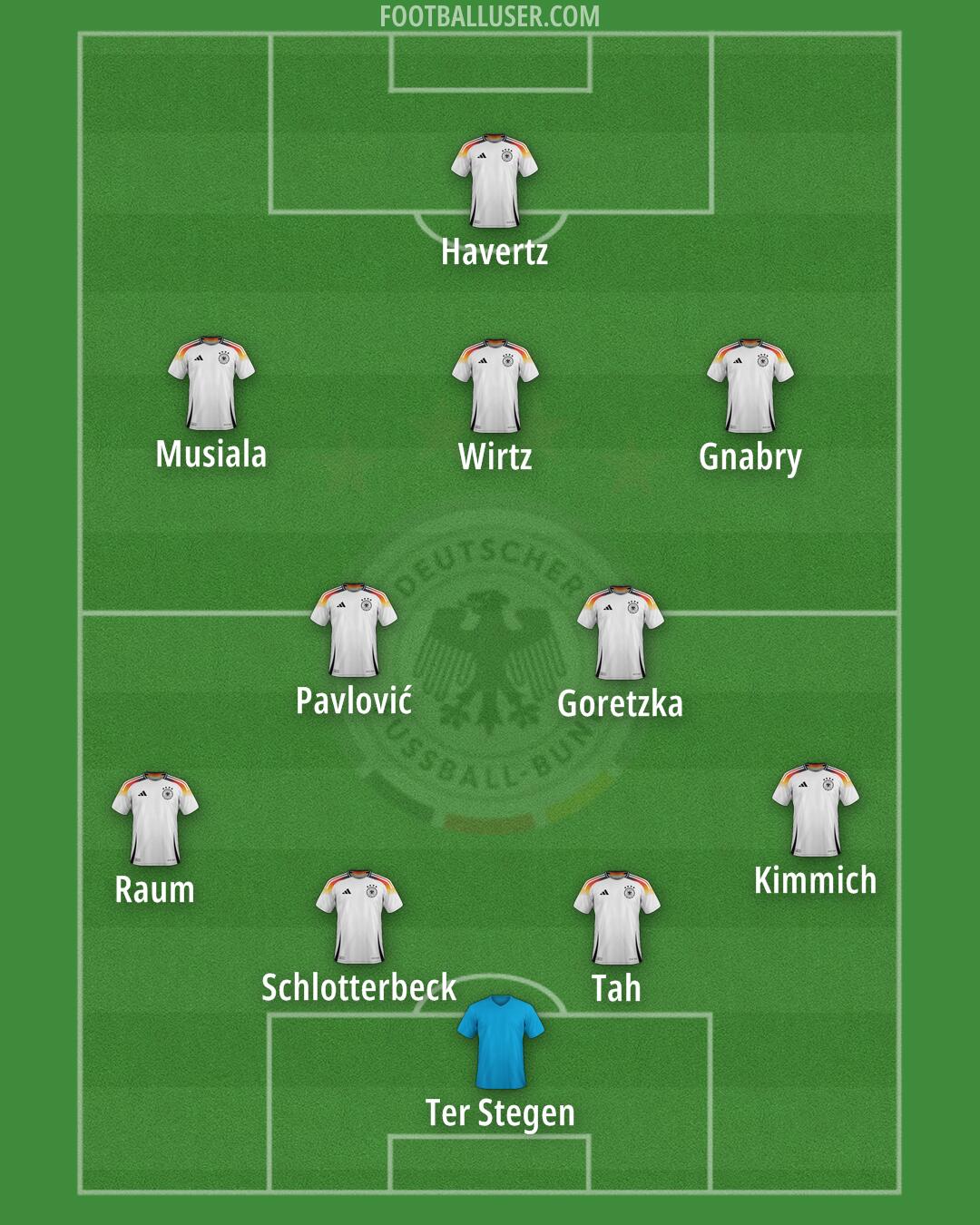 Germany Formation 2025