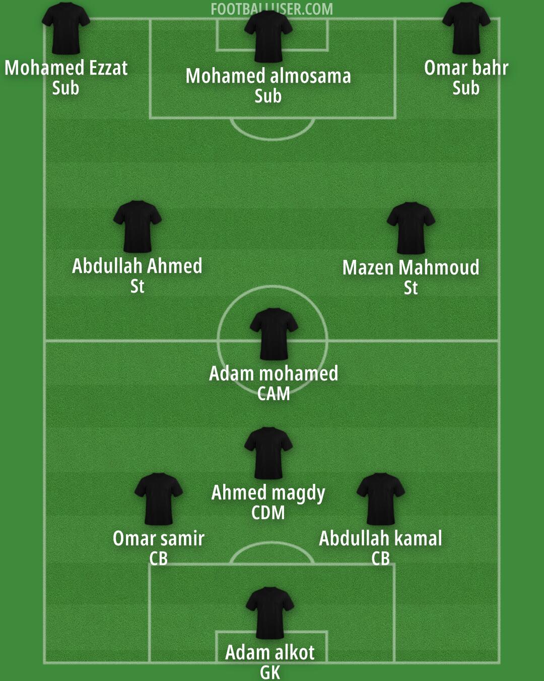 Accrington Formation 2025