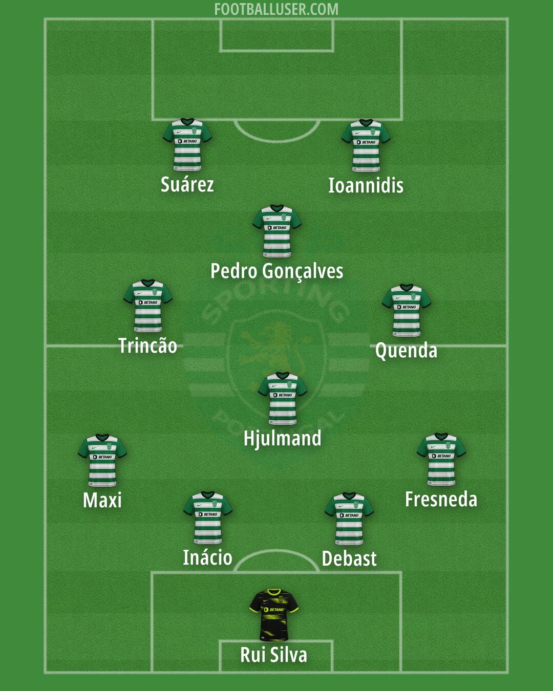 Sporting CP Formation 2025