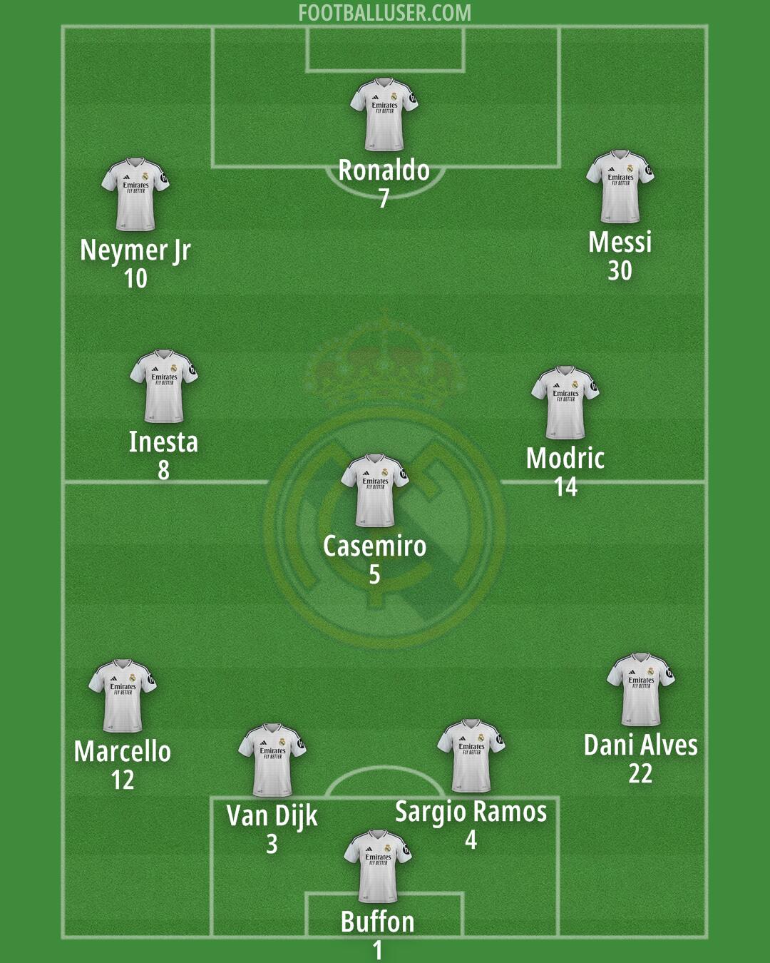 Real Madrid Formation 2025