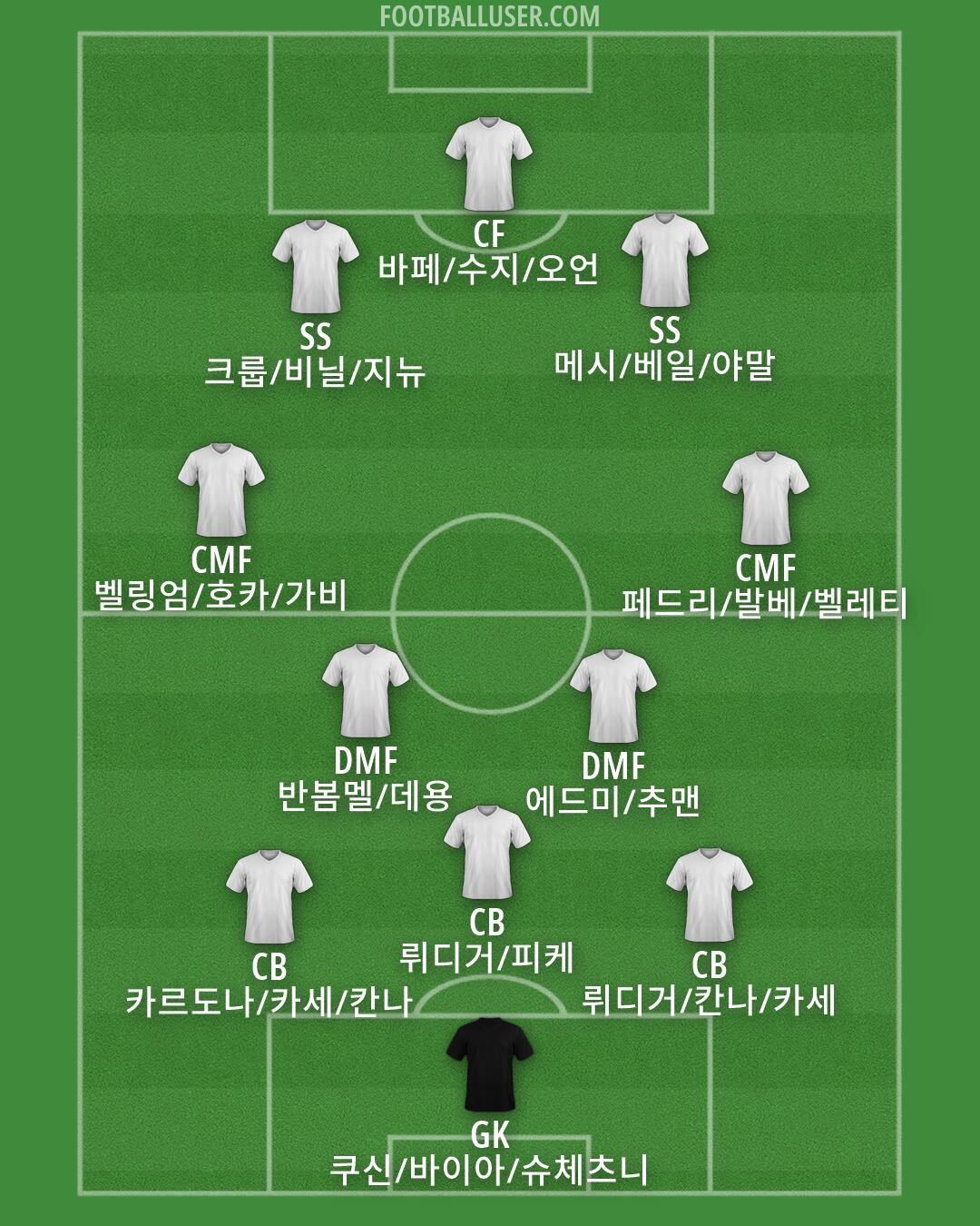 Custom Team Formation 2025