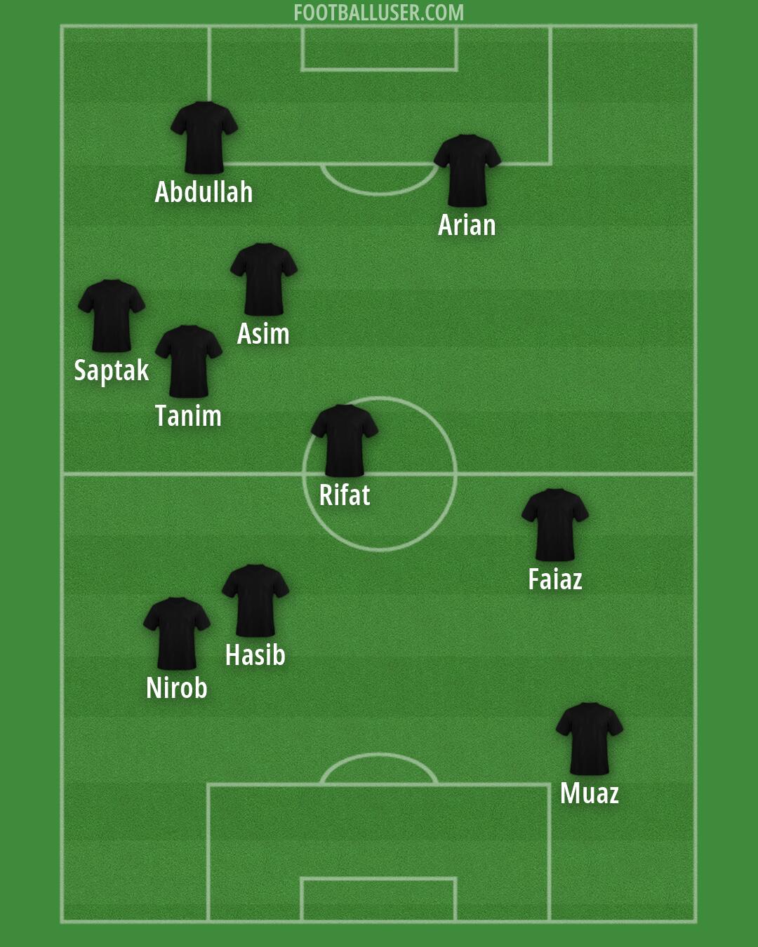 Custom Team Formation 2025