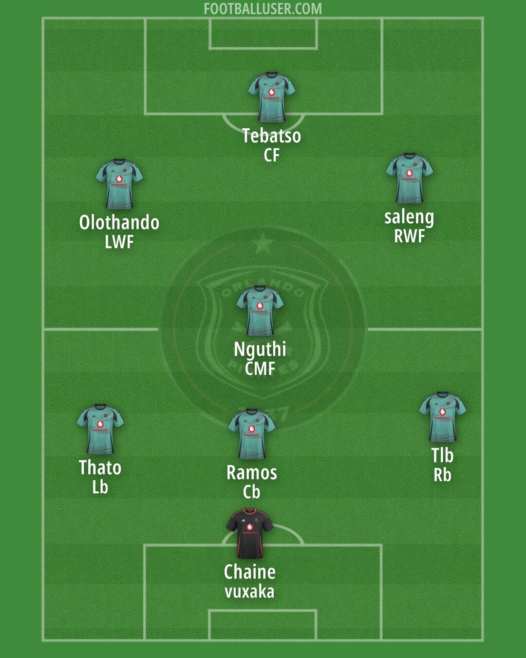 Orlando Pirates Formation 2025