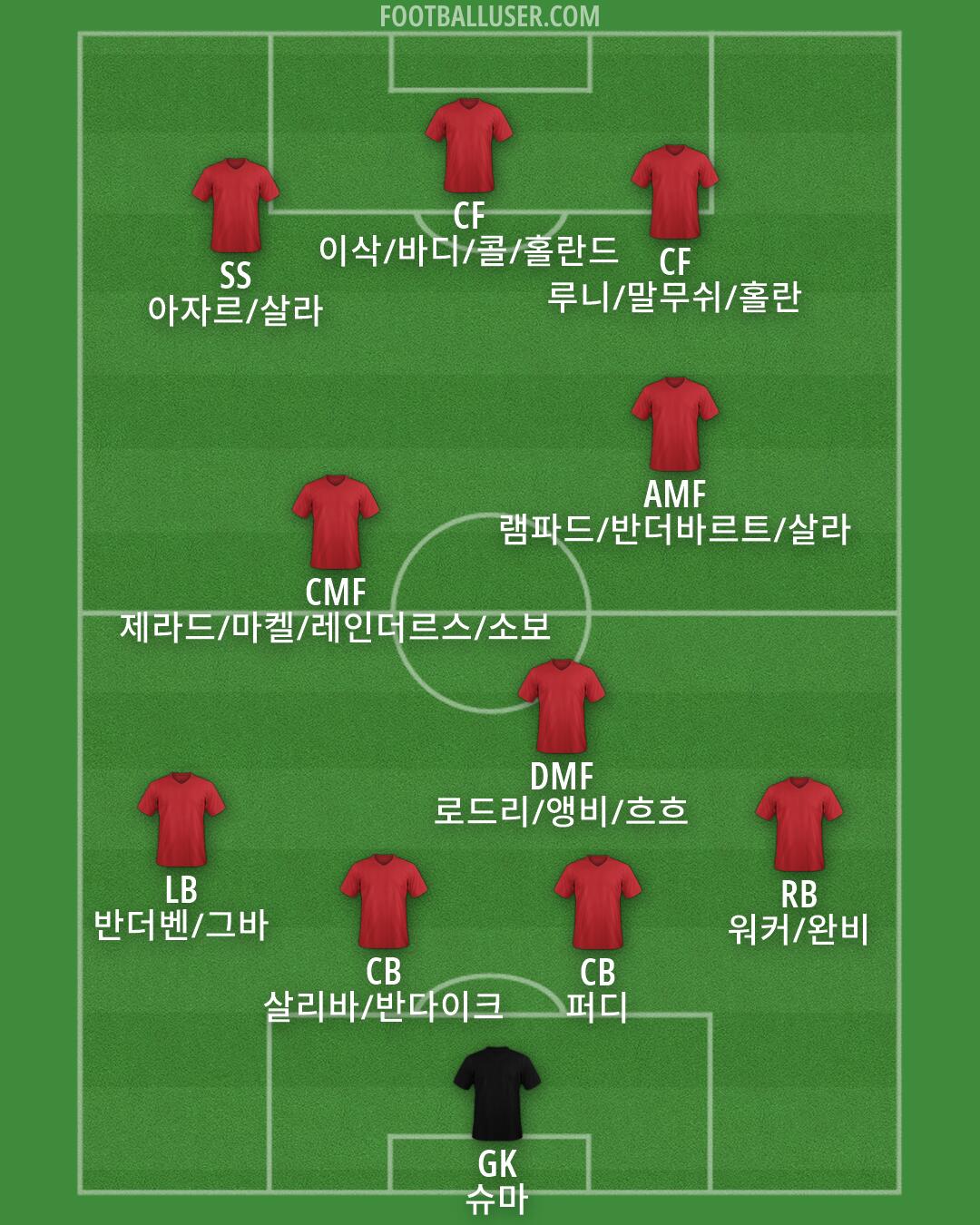 Custom Team Formation 2025