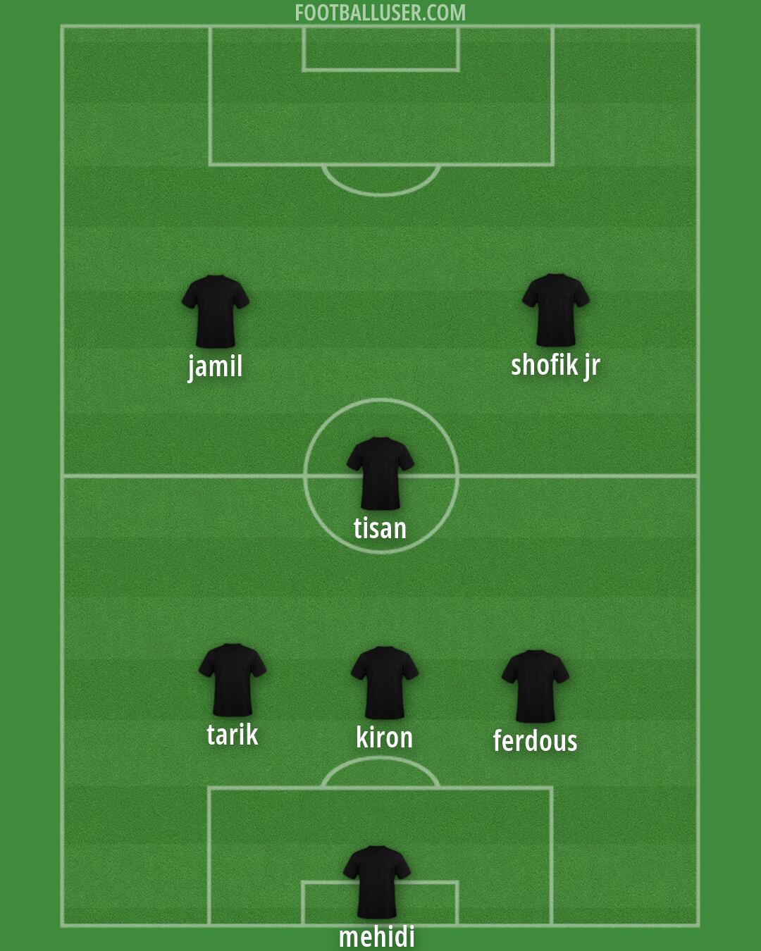Custom Team Formation 2025