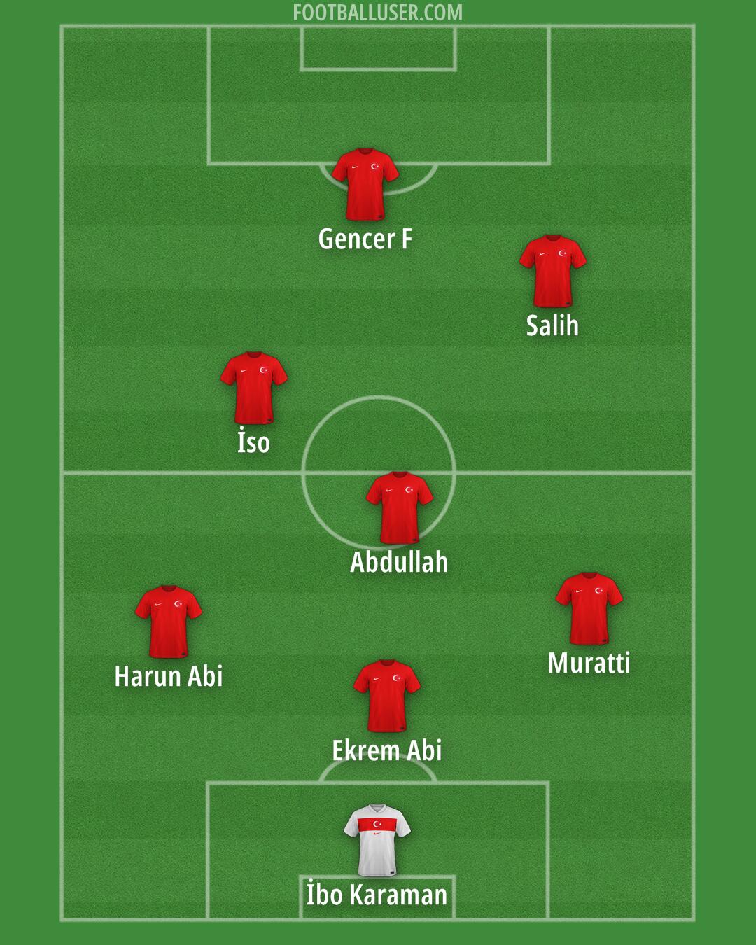 Türkiye Formation 2025