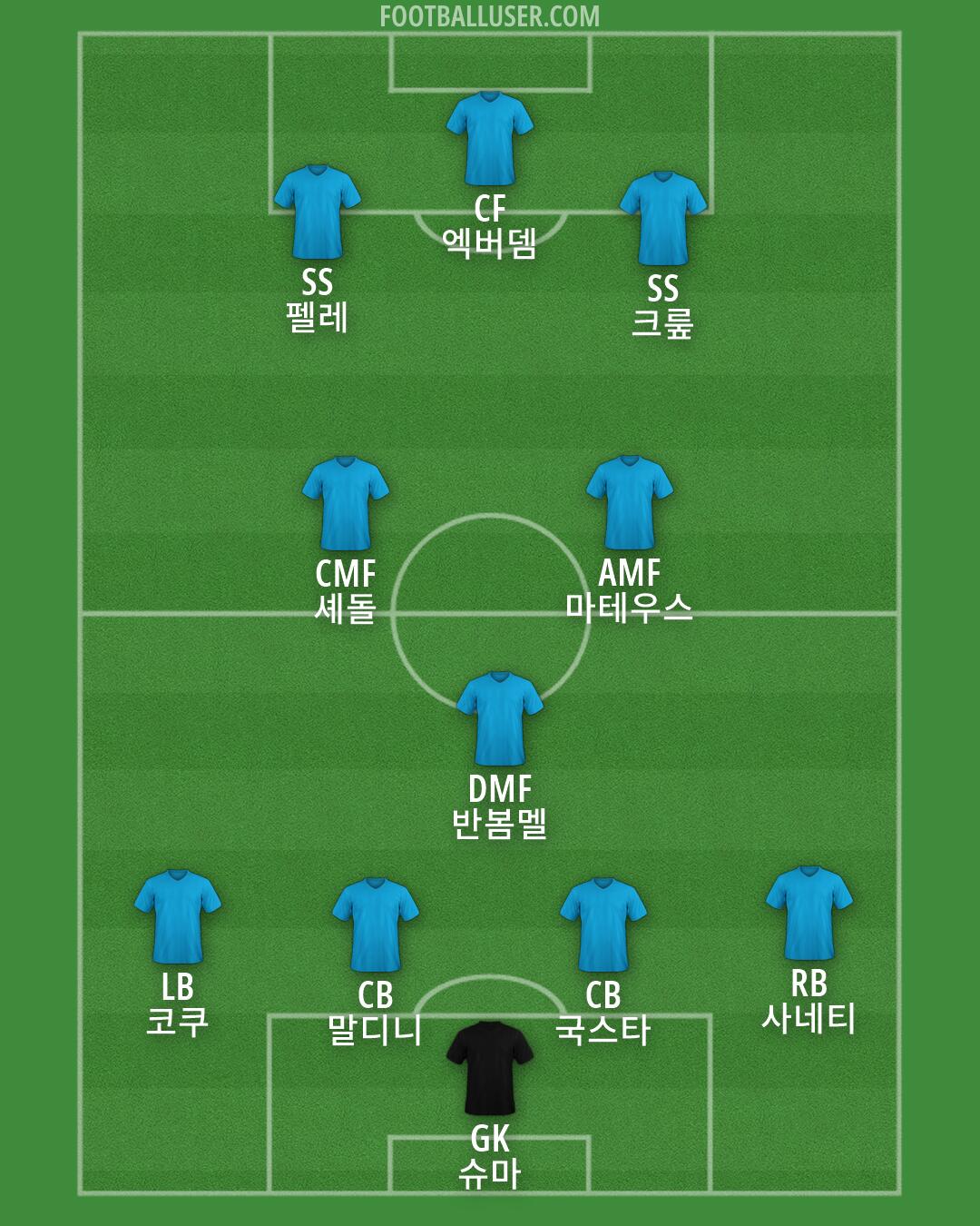 Custom Team Formation 2025
