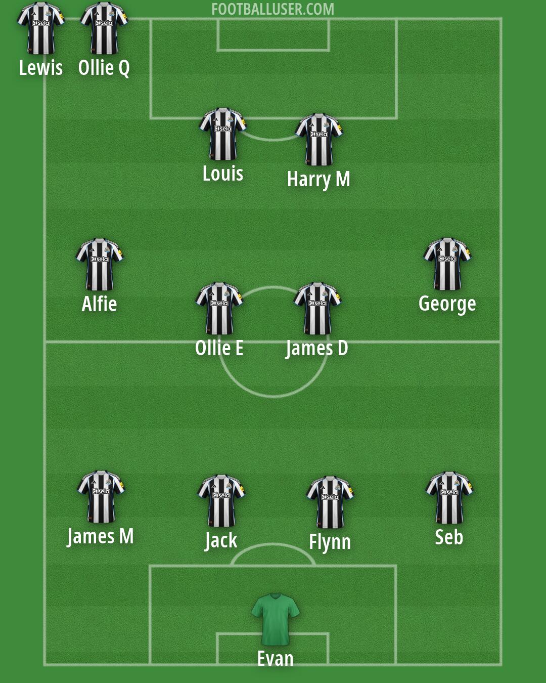 Custom Team Formation 2025