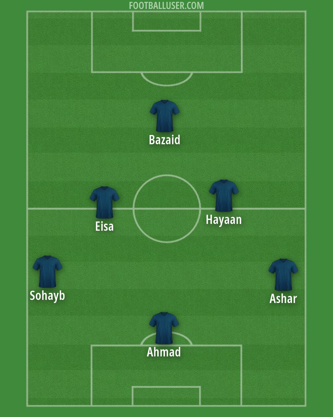 Custom Team Formation 2025