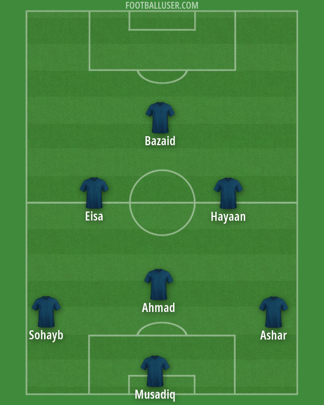 Custom Team Formation 2025