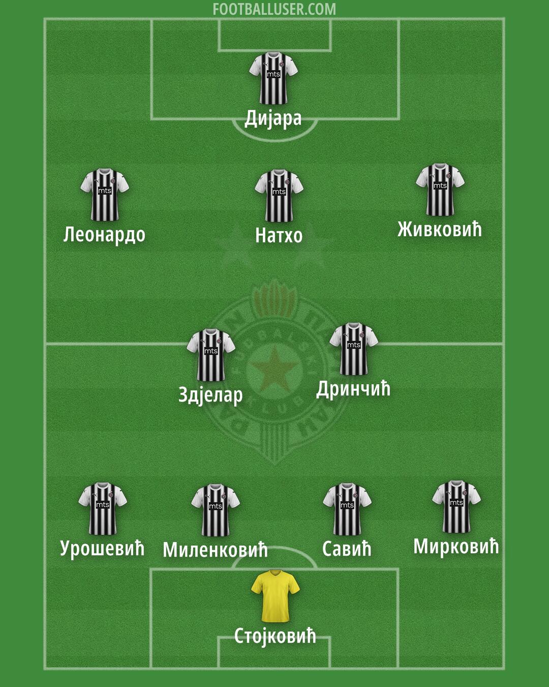Partizan Formation 2025