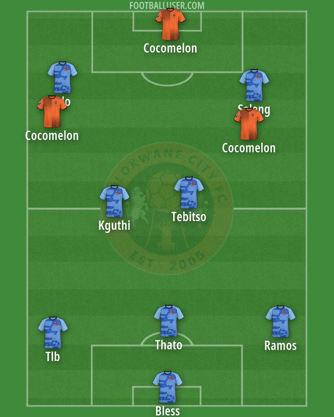 Polokwane City Formation 2025