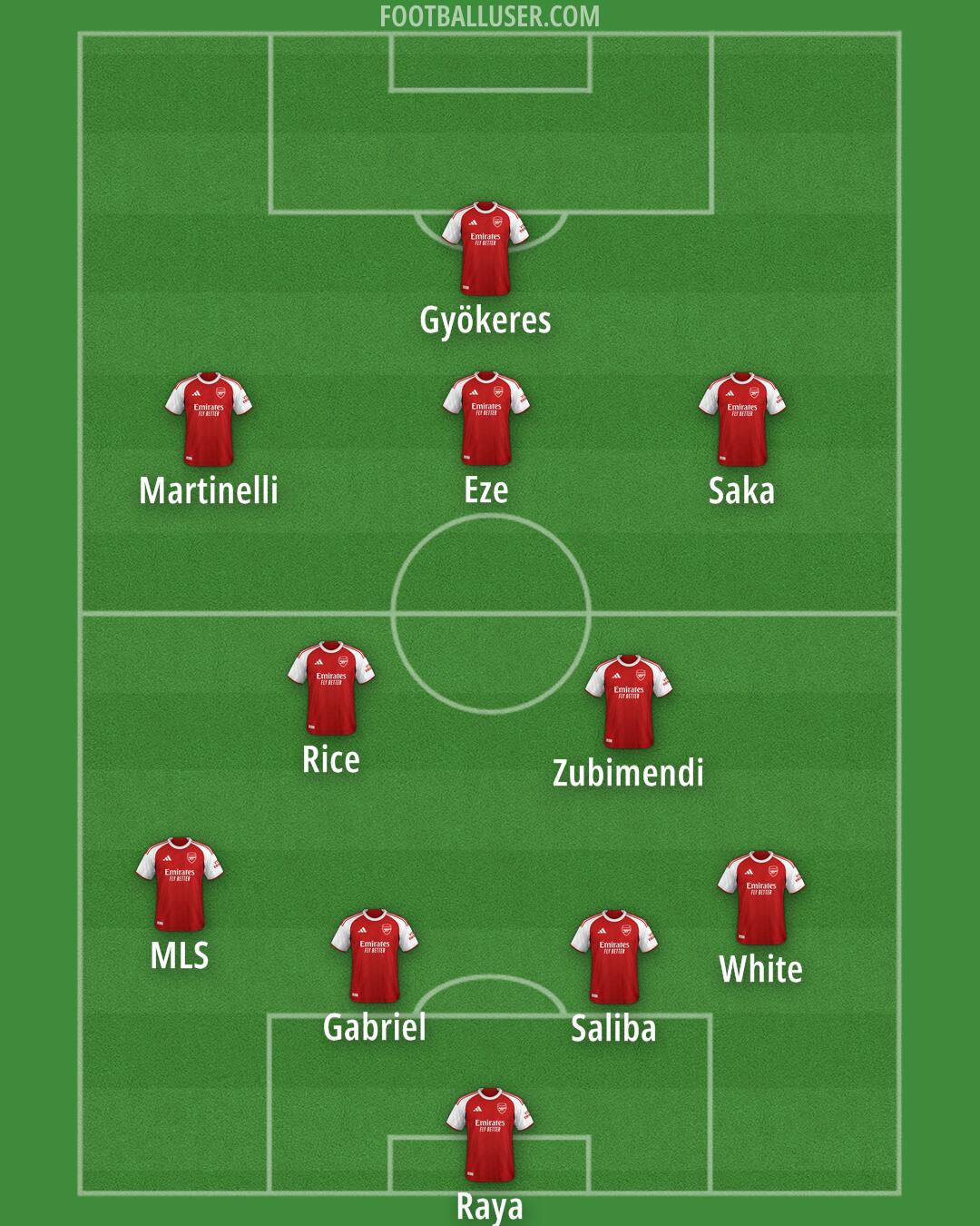 Arsenal Formation 2025
