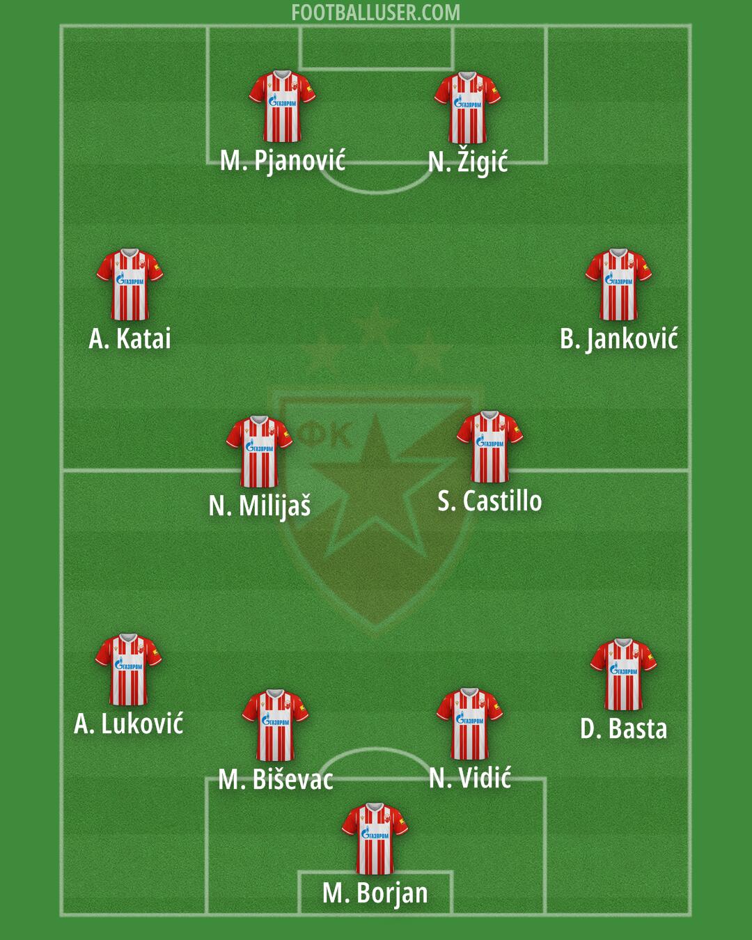 Crvena zvezda Formation 2025