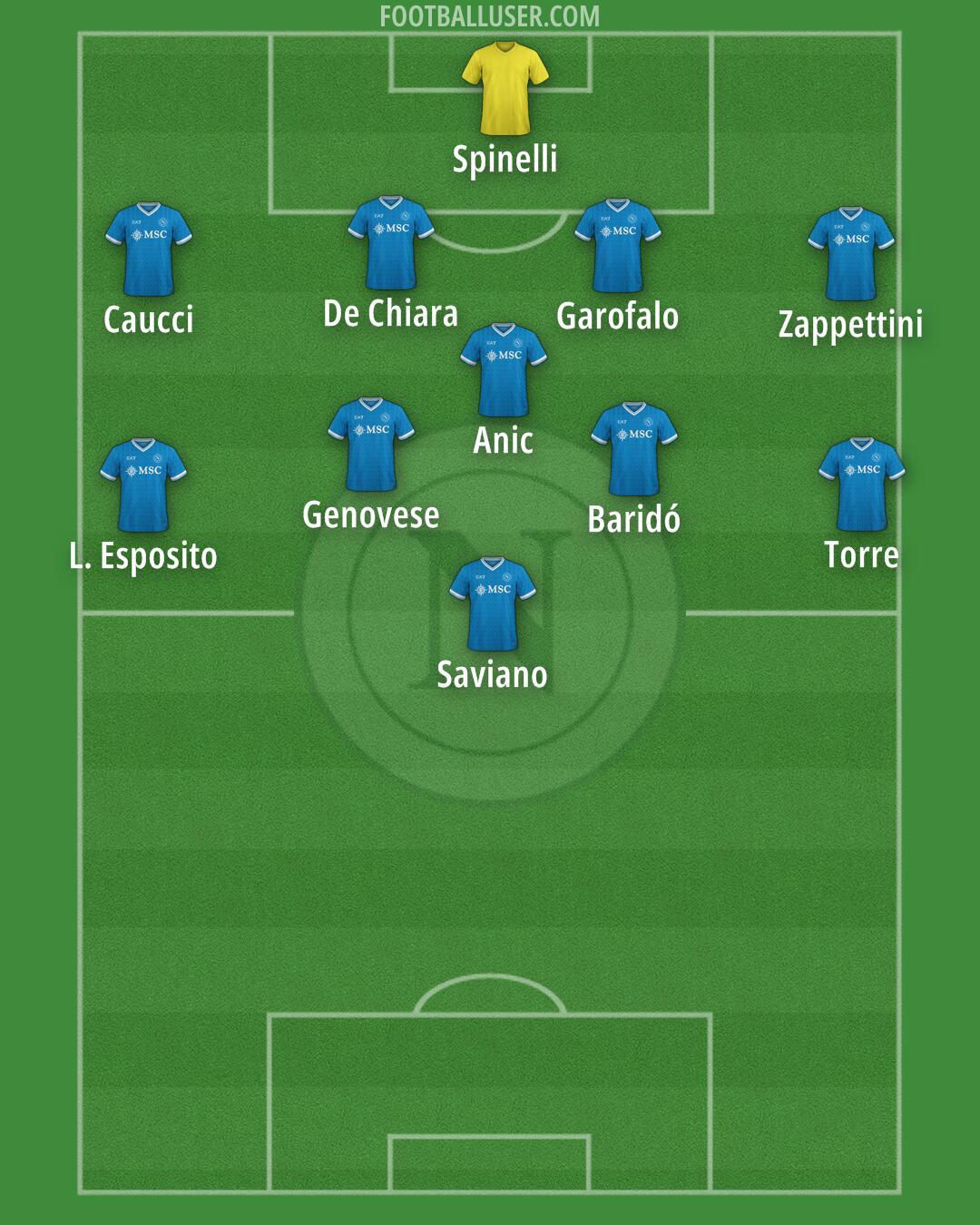 Napoli Formation 2025
