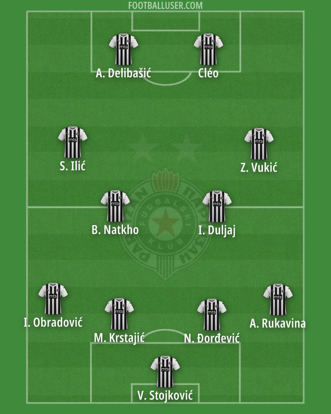 Partizan Formation 2025