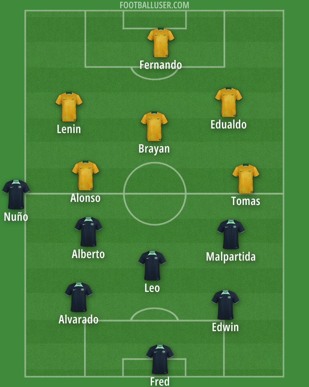 Australia Formation 2025