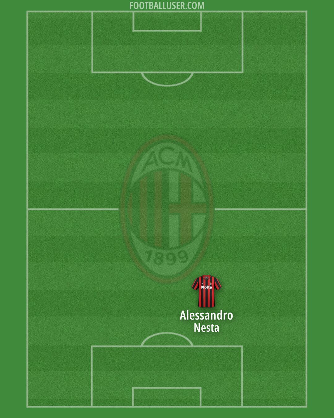 Milan Formation 2025