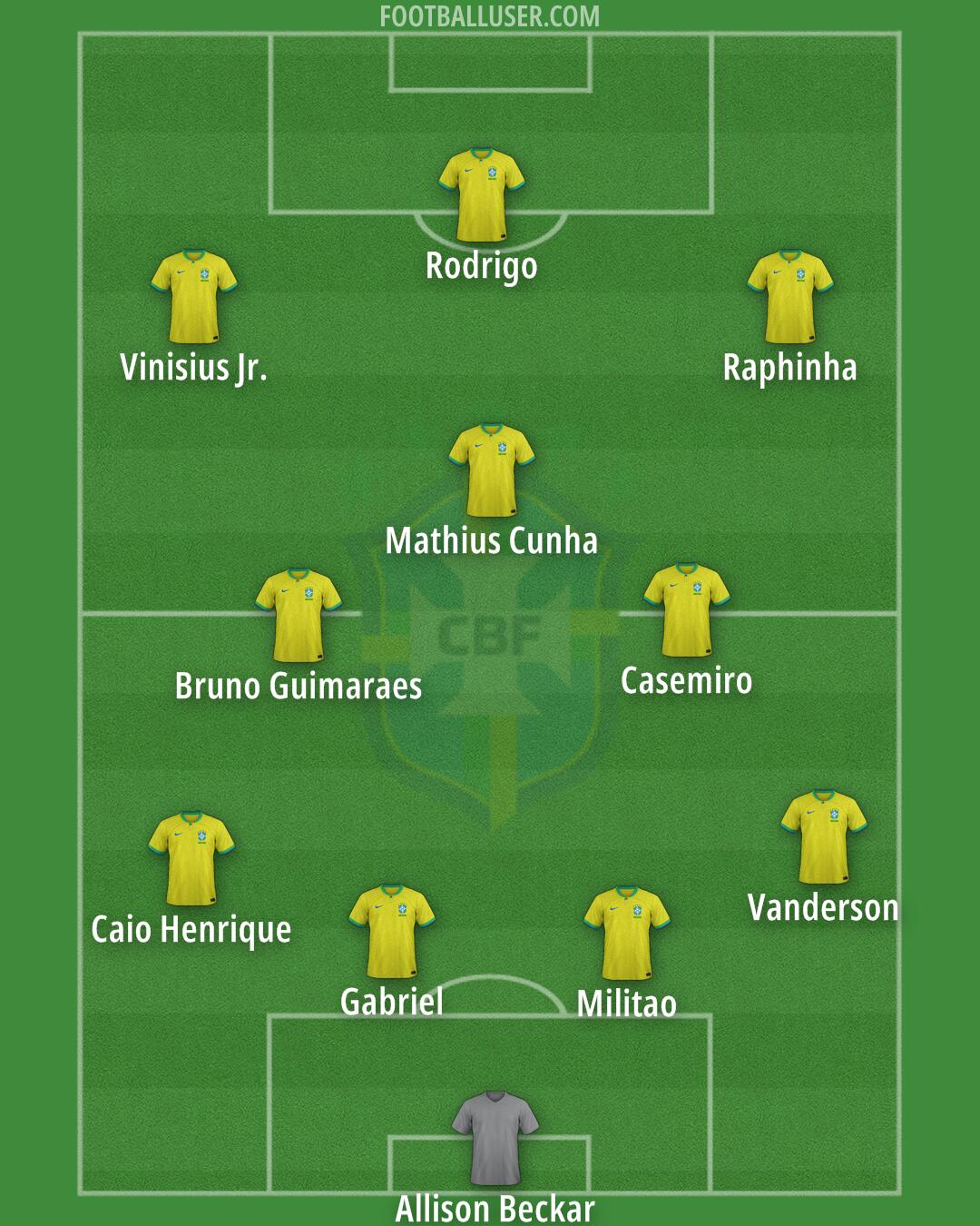 Brazil Formation 2025