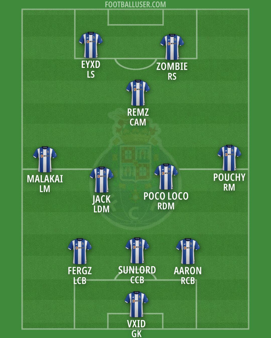 FC Porto Formation 2025