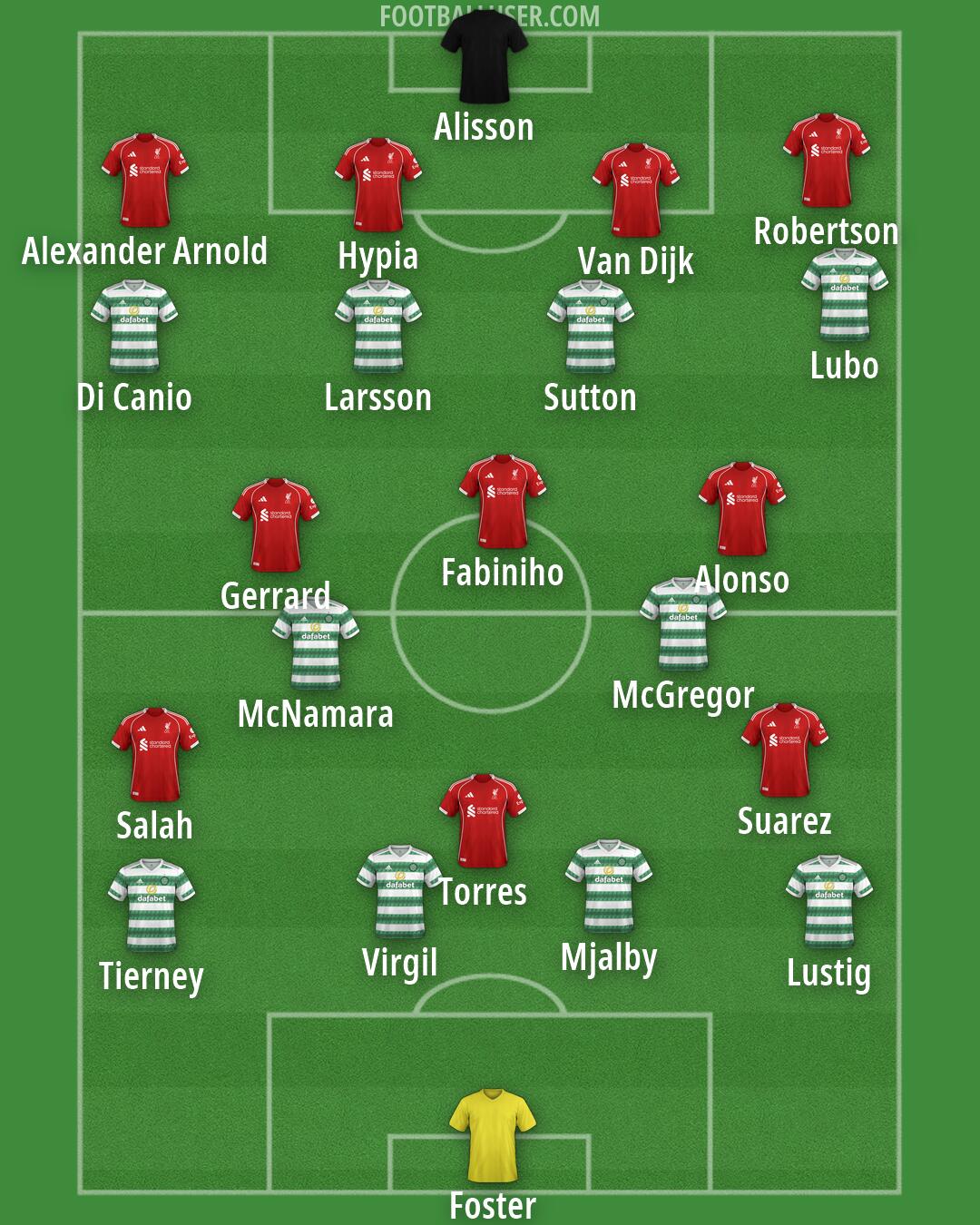 Custom Team Formation 2025