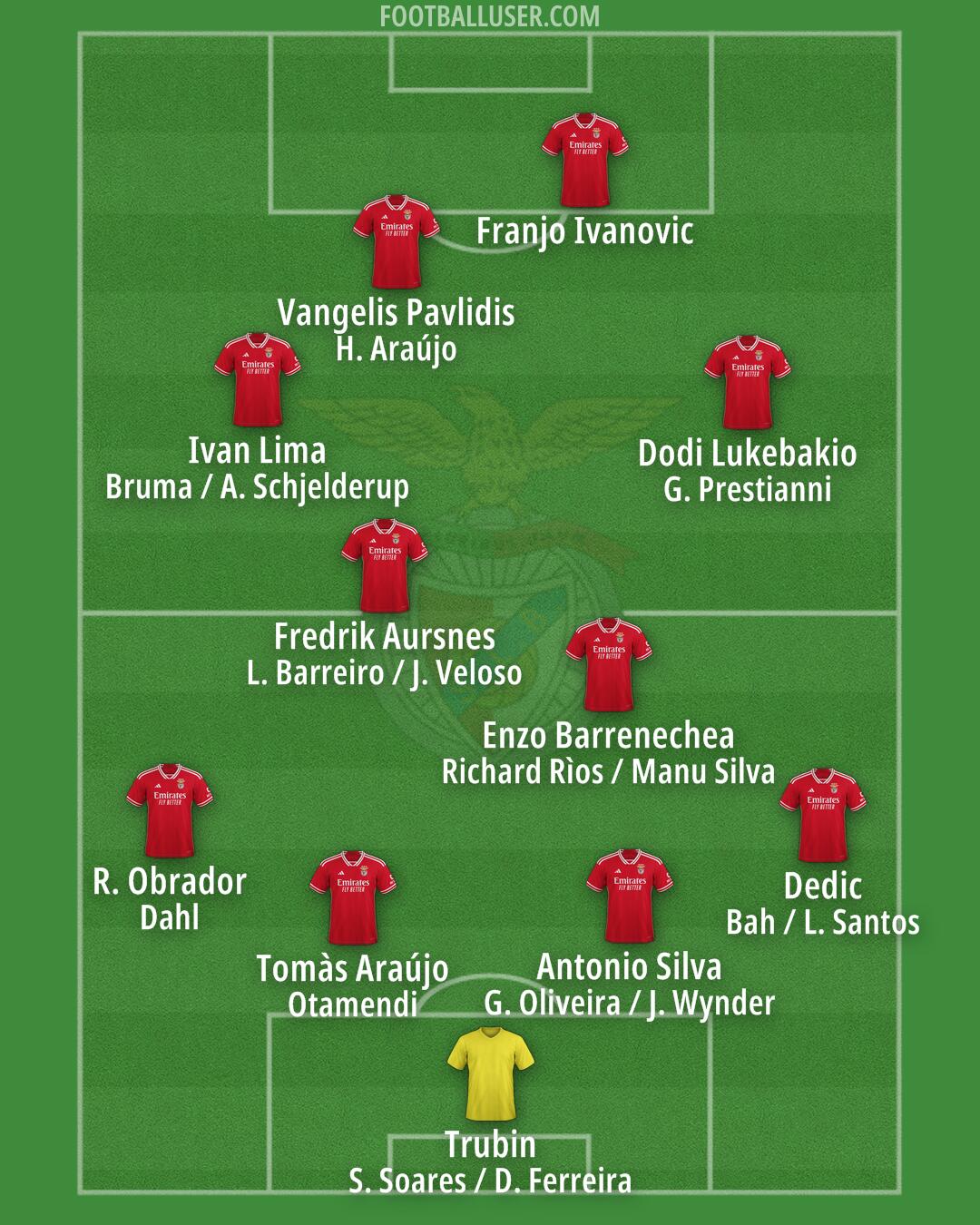 SL Benfica Formation 2025