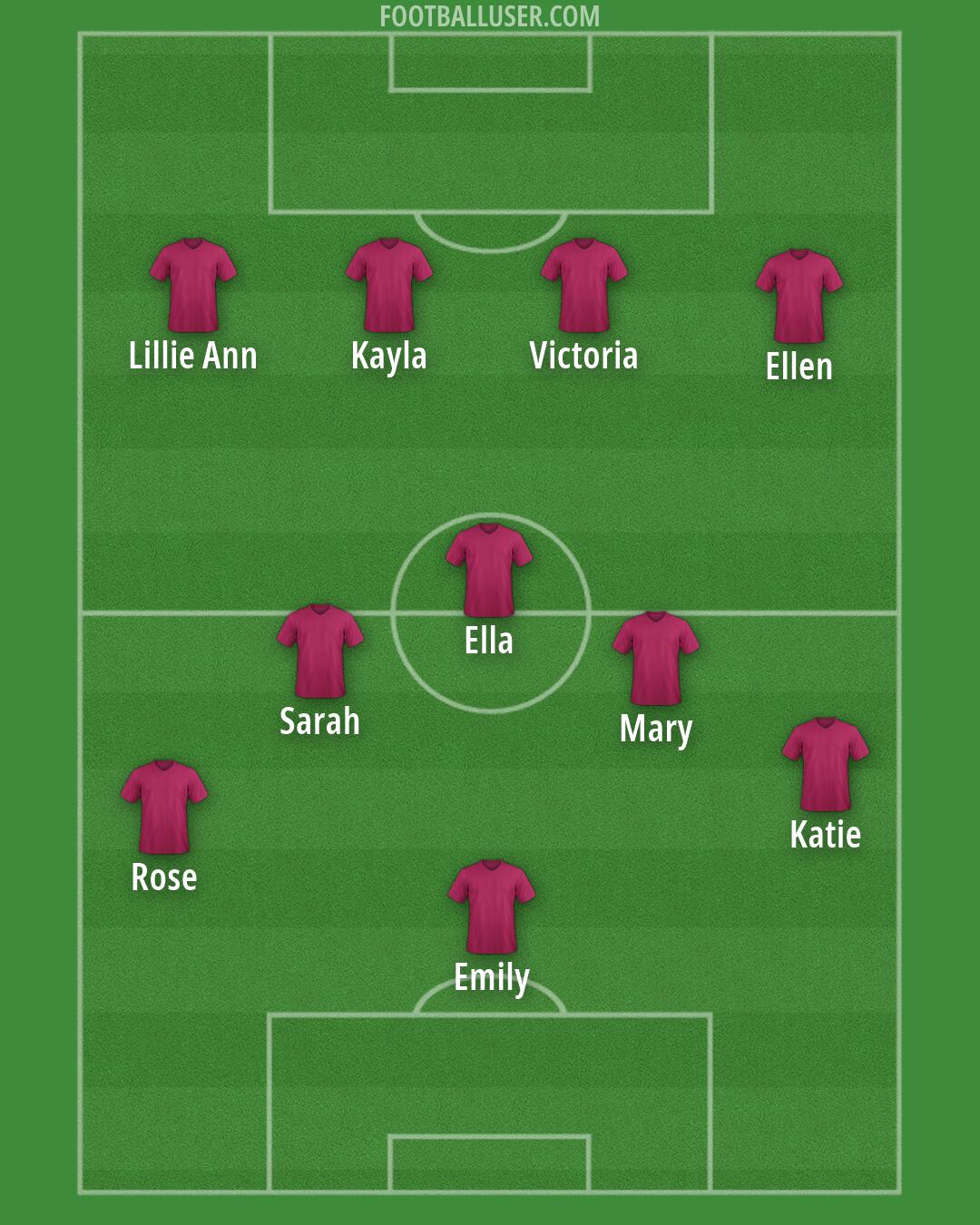 Custom Team Formation 2025