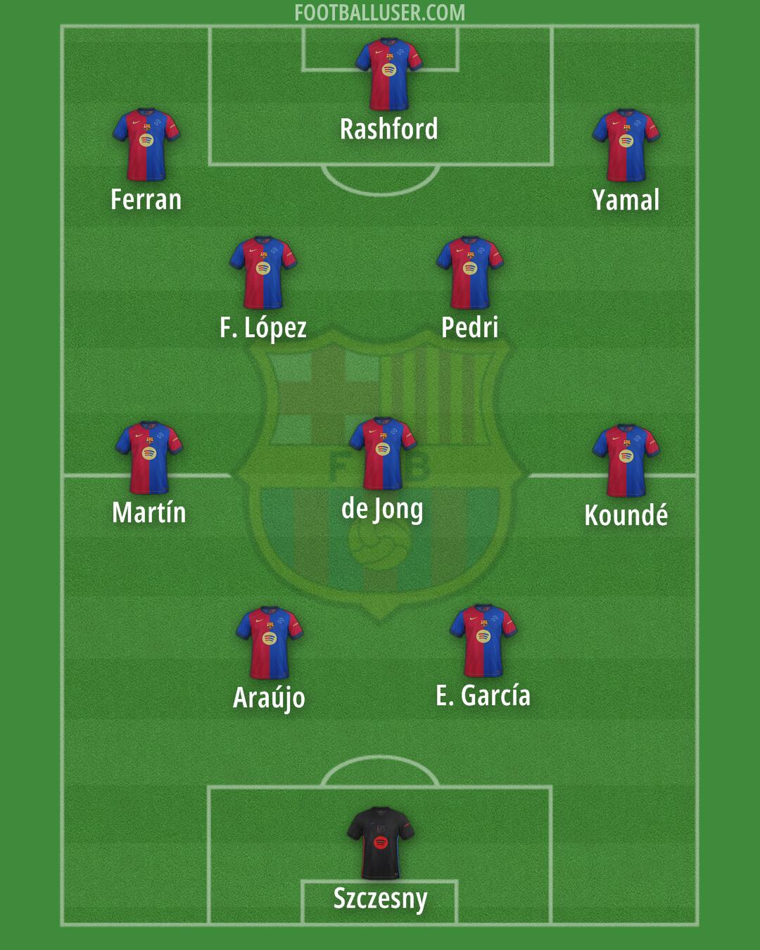 Barcelona Formation 2025