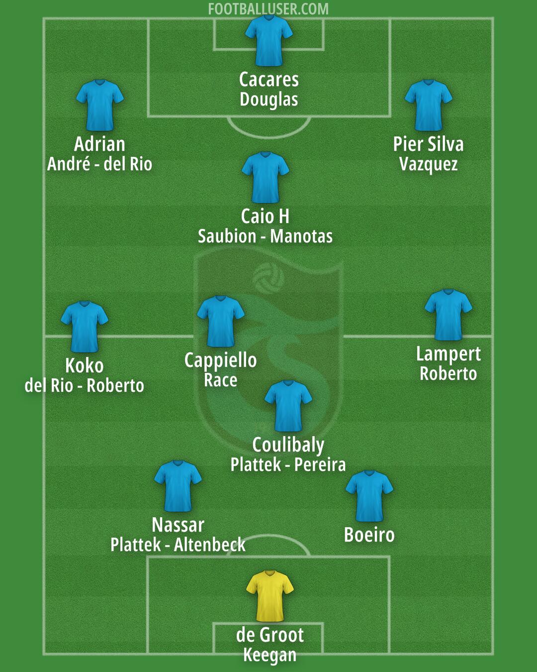 Trabzonspor Formation 2025