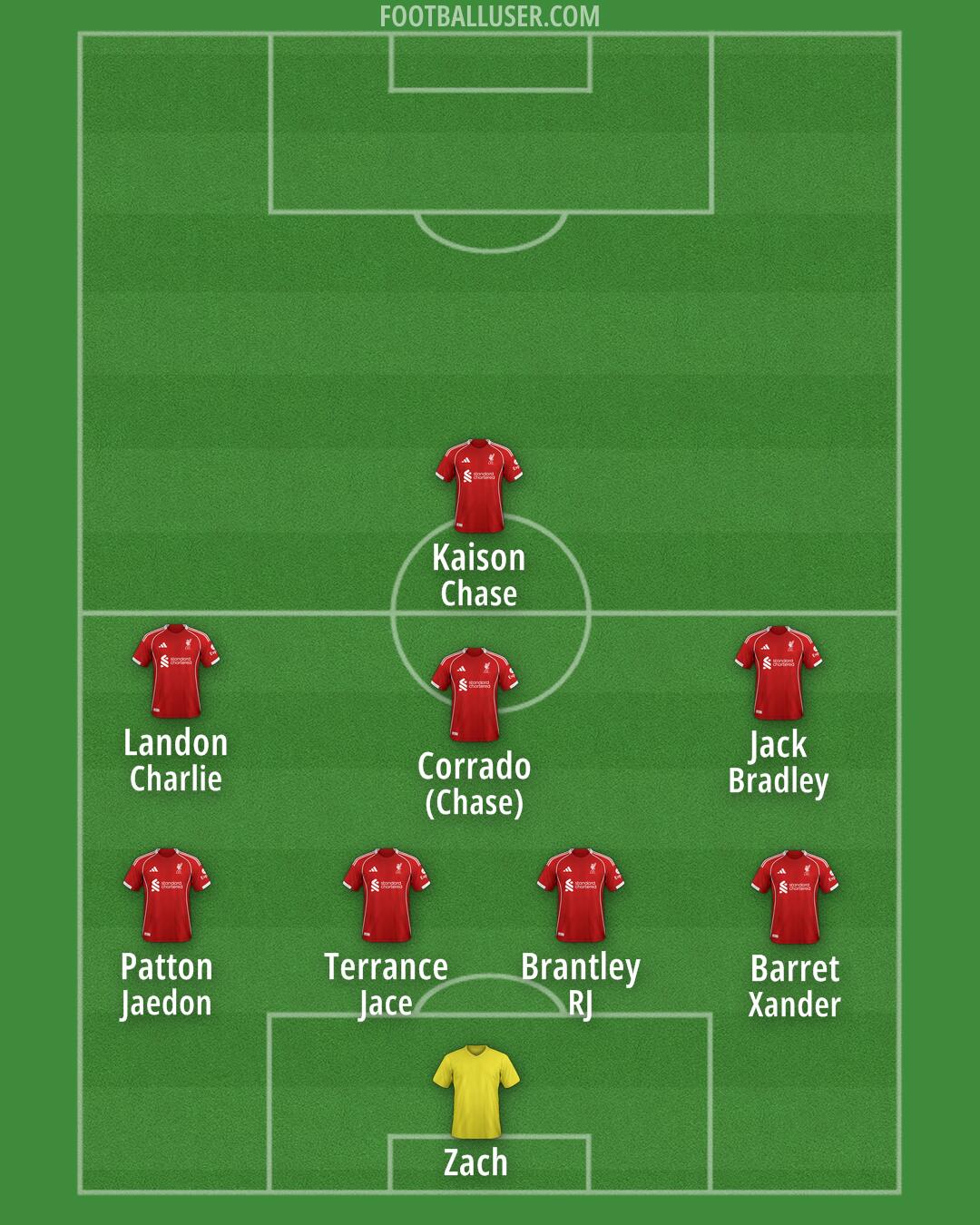 Liverpool Formation 2025